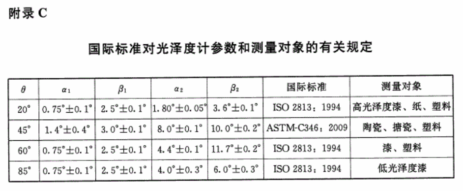 國際標(biāo)準(zhǔn)對(duì)光澤度計(jì)參數(shù)和測(cè)量對(duì)象的規(guī)定