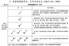 機(jī)械加工圖紙上光澤度符號(hào)是什么