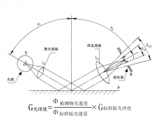 光澤度儀測試原理及標(biāo)準(zhǔn)